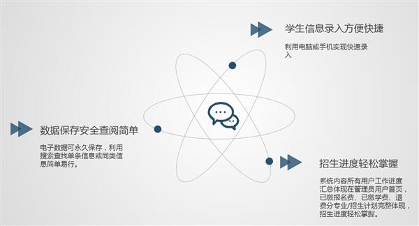 職業(yè)院校招生管理系統(tǒng)“公測(cè)期”征集客戶即將開始！