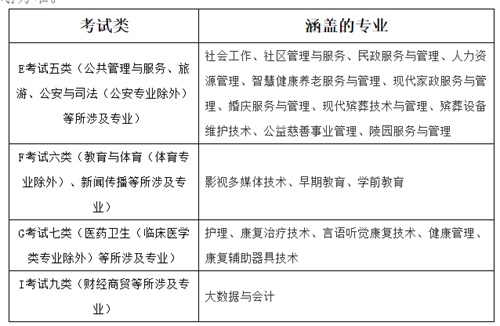 北京社會(huì)管理職業(yè)學(xué)院2022年河北省單招招生簡(jiǎn)章