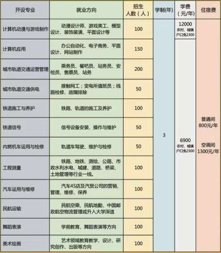 石家莊通用交通學校老師教的好不好？ 