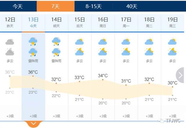 承德騰飛職業(yè)技術(shù)專修學(xué)院的一天——7月13日