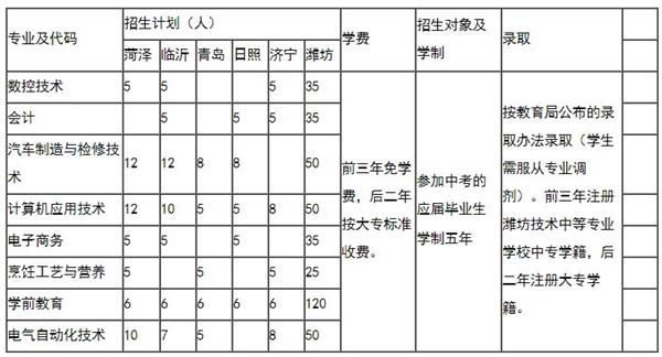 濰坊技師三二連讀