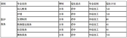 山東煤炭護(hù)理就業(yè)班