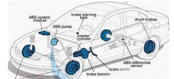 你了解汽車(chē)ABS系統(tǒng)嗎？衡水市職教中心來(lái)為你解答！