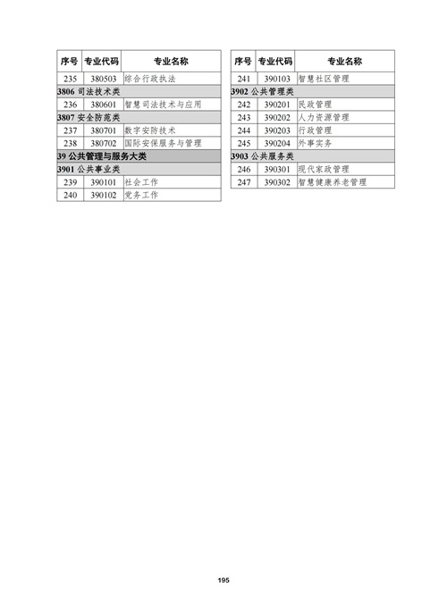 常用職業(yè)教育政策手冊(cè)2022年2月版_198