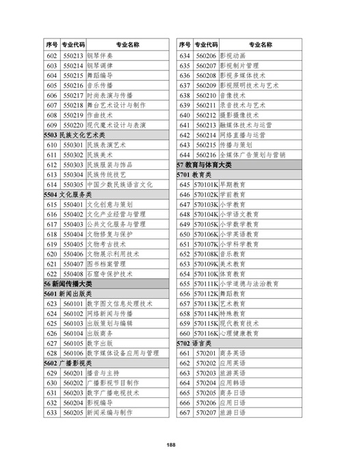 常用職業(yè)教育政策手冊(cè)2022年2月版_191