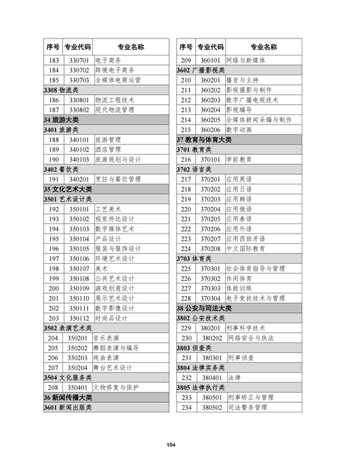 常用職業(yè)教育政策手冊(cè)2022年2月版_197