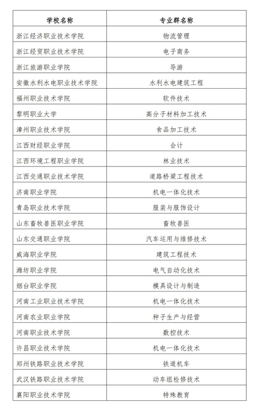 常用職業(yè)教育政策手冊2022年2月版_148_看圖王