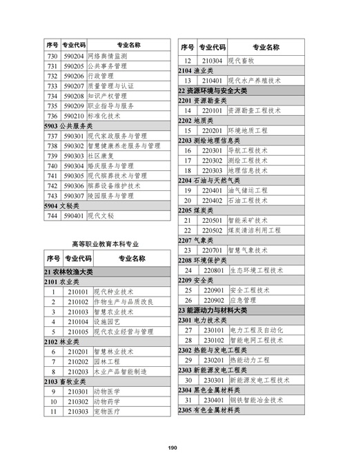 常用職業(yè)教育政策手冊(cè)2022年2月版_193