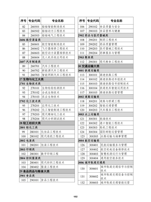 常用職業(yè)教育政策手冊(cè)2022年2月版_195