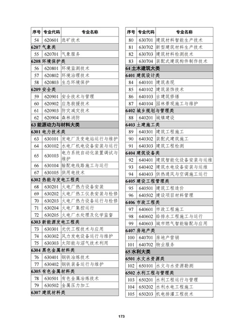 常用職業(yè)教育政策手冊(cè)2022年2月版_176