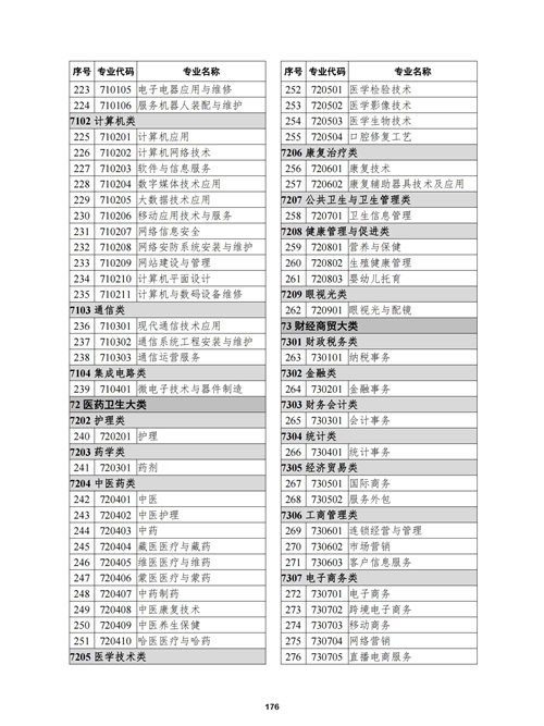 常用職業(yè)教育政策手冊(cè)2022年2月版_179