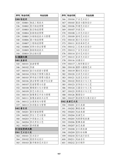 常用職業(yè)教育政策手冊(cè)2022年2月版_190