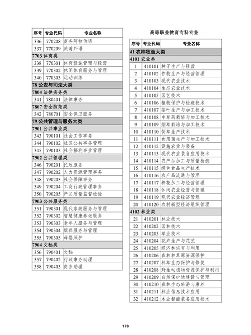 常用職業(yè)教育政策手冊(cè)2022年2月版_181