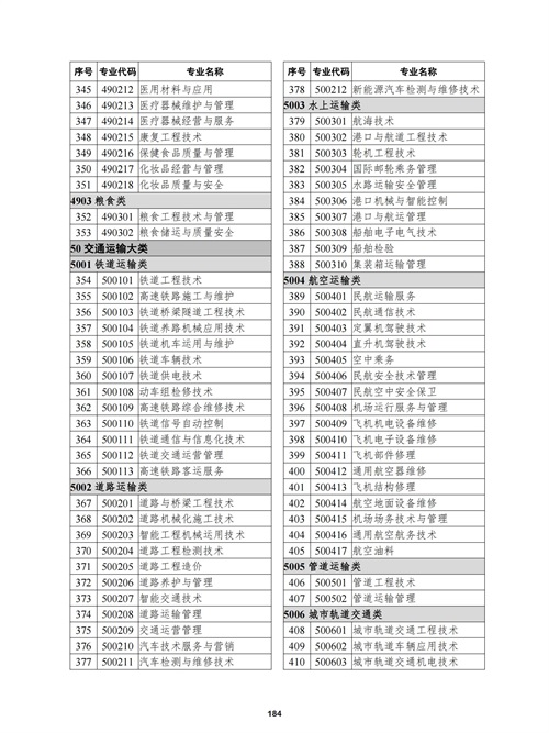 常用職業(yè)教育政策手冊(cè)2022年2月版_187