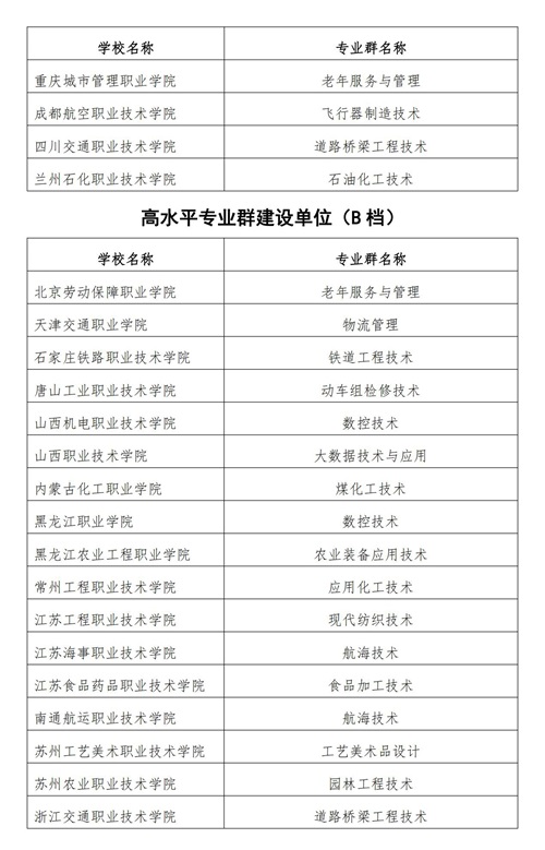 常用職業(yè)教育政策手冊2022年2月版_147_看圖王