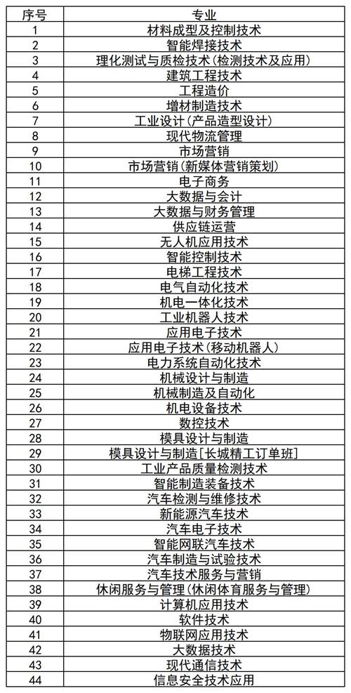 河北機電職業(yè)技術(shù)學(xué)院2022年單招招生簡章