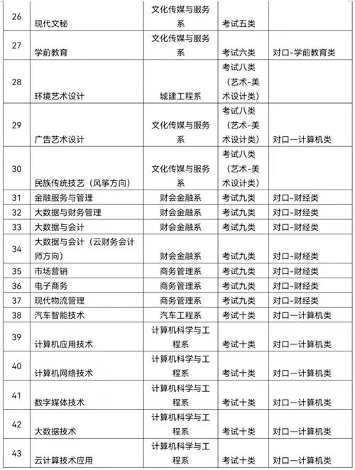 廊坊職業(yè)技術(shù)學(xué)院2022年單招招生簡(jiǎn)章