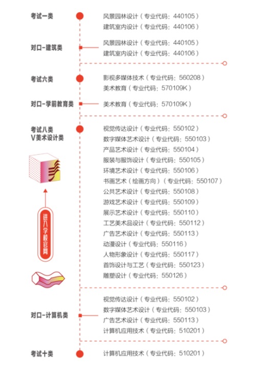 河北工藝美術(shù)職業(yè)學(xué)院2022年單招招生簡(jiǎn)章