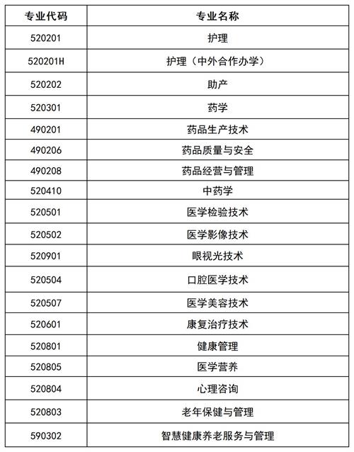 滄州醫(yī)學(xué)高等?？茖W(xué)校2022年單招招生簡章