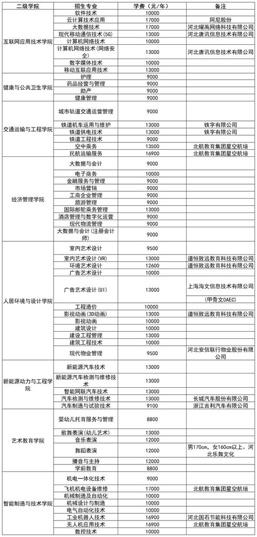 石家莊理工職業(yè)學院2022年單招招生簡章