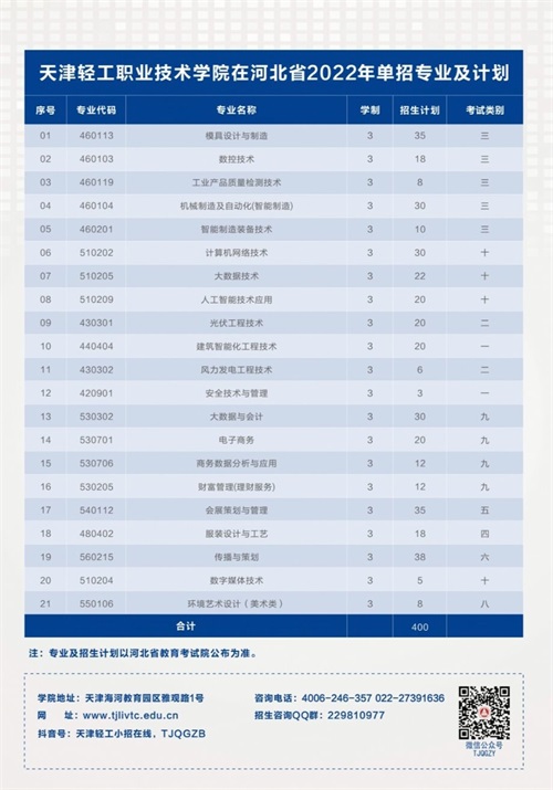 天津輕工職業(yè)技術學院2022年河北省單招招生簡章