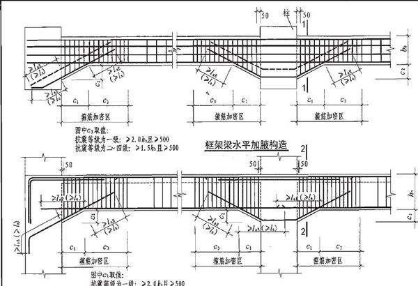 青島博凱培訓(xùn)職業(yè)學(xué)?？梢詫W(xué)習(xí)平法識圖嗎？