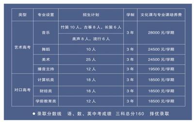 唐山科技中等專業(yè)學(xué)校怎么樣？   