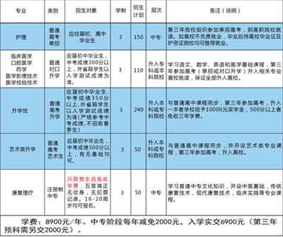 石家莊同濟(jì)醫(yī)學(xué)中等專業(yè)學(xué)校有升學(xué)班嗎？   