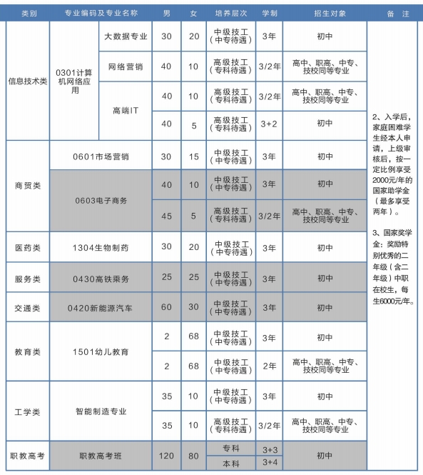 招生計劃2