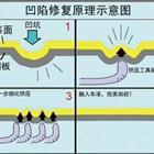 汽車凹陷修復(fù)、玻璃修復(fù)、大燈翻新班