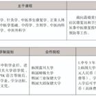 三年制中職專業(yè)（升學、就業(yè)、留學方向）