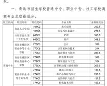 2018年青島市中專、中職招生錄取分?jǐn)?shù)線公告