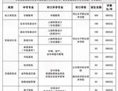 課程設(shè)置