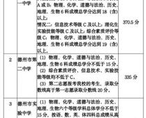 2023年山東德州中考分?jǐn)?shù)線(xiàn)