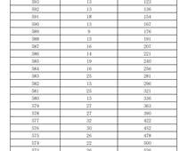 2023年濟(jì)南市萊蕪區(qū)、鋼城區(qū) 九年級(jí)學(xué)業(yè)水平考試成績(jī)分段表