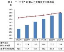 2020年全國(guó)教育事業(yè)發(fā)展統(tǒng)計(jì)公報(bào)（職業(yè)教育部分）